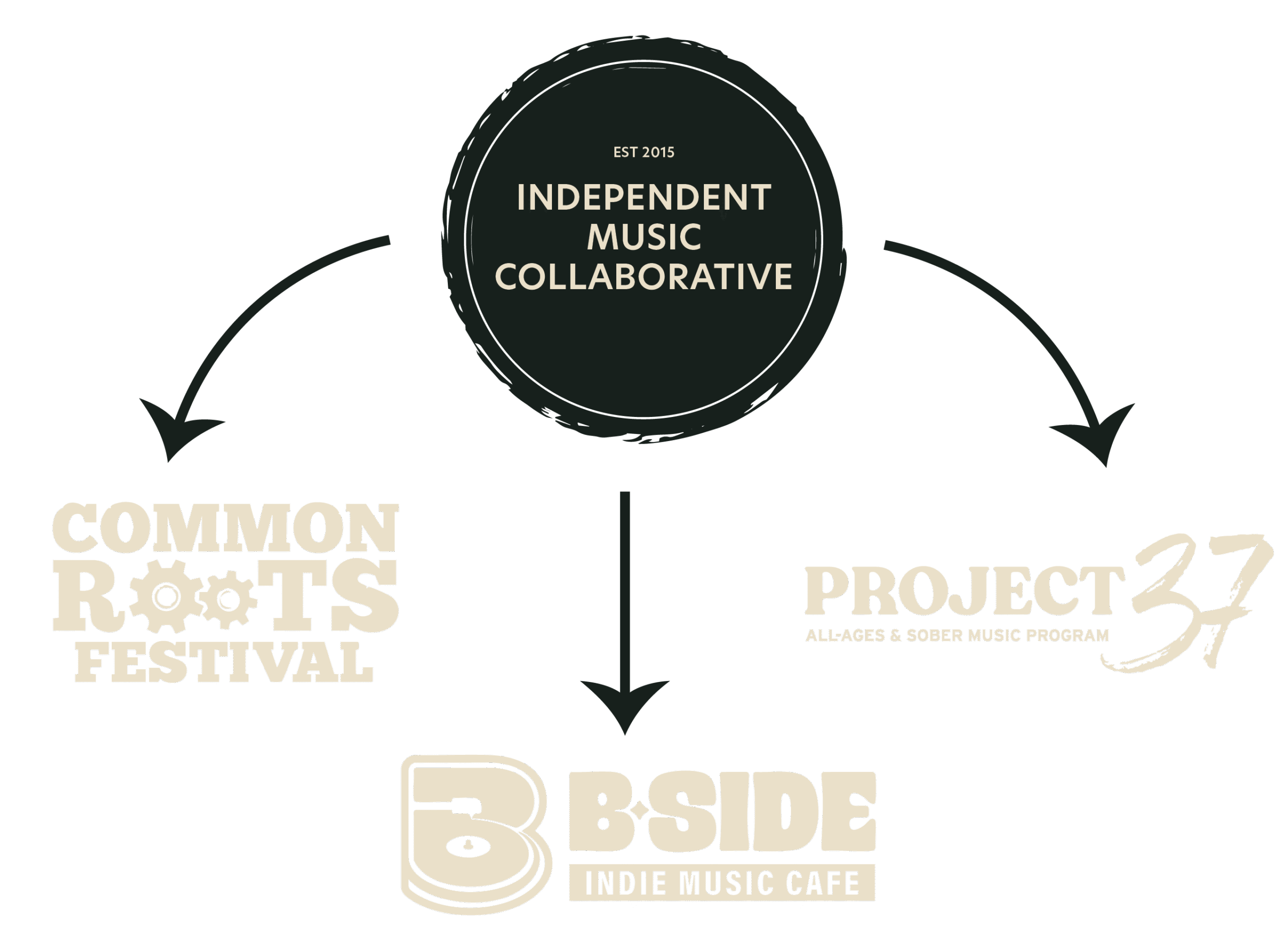 B-Side Logos-01